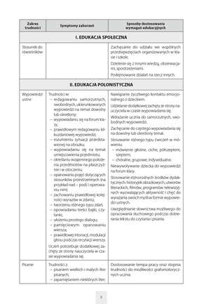 Dostosowanie wymagań edukacyjnych do indywidualnych potrzeb rozwojowych i możliwości psychofizycznych uczniów, realizowanych w ramach prowadzonych zajęć edukacyjnych z podziałem na poszczególne edukacje oraz na zajęciach specjalistycznych - I etap