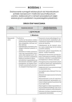 Dostosowanie wymagań edukacyjnych do indywidualnych potrzeb rozwojowych i możliwości psychofizycznych uczniów, realizowanych w ramach prowadzonych zajęć edukacyjnych z podziałem na poszczególne edukacje oraz na zajęciach specjalistycznych - II etap