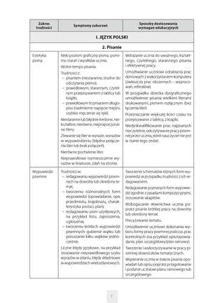 Dostosowanie wymagań edukacyjnych do indywidualnych potrzeb rozwojowych i możliwości psychofizycznych uczniów, realizowanych w ramach prowadzonych zajęć edukacyjnych z podziałem na poszczególne edukacje oraz na zajęciach specjalistycznych - II etap