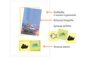 Wiem, jak to powiedzieć. Budowanie wypowiedzi dwuelementowych - Struktura 1A i 1B - BOX (wersja z pociętym już materiałem obrazkowym)