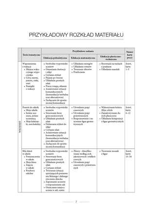 Funkcjonowanie osobiste i społeczne. Przewodnik dla nauczyciela (z płytą CD)
