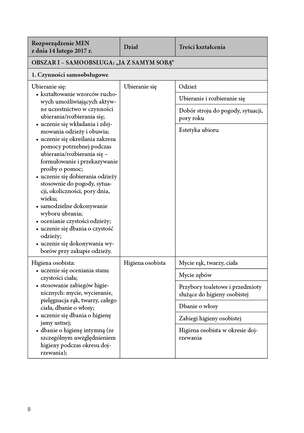 NOWE PROGRAMY EDUKACYJNO-TERAPEUTYCZNE dla II etapu nauczania uczniów z niepełnosprawnością w stopniu umiarkowanym
