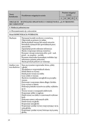 NOWE PROGRAMY EDUKACYJNO-TERAPEUTYCZNE dla II etapu nauczania uczniów z niepełnosprawnością w stopniu umiarkowanym