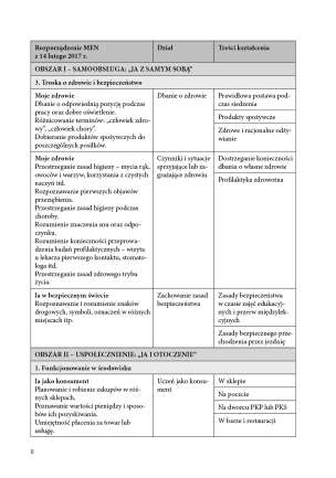 Programy Edukacyjno-Terapeutyczne dla uczniów z niepełnosprawnością intelektualną w stopniu umiarkowanym, znacznym i niepełnosprawnością sprzężoną