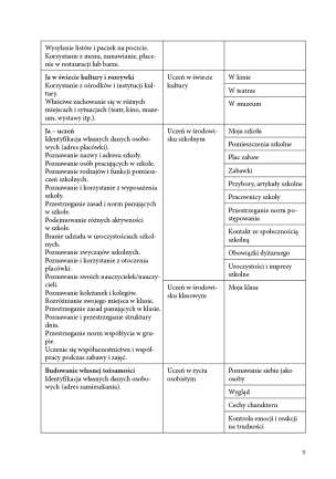 Programy Edukacyjno-Terapeutyczne dla uczniów z niepełnosprawnością intelektualną w stopniu umiarkowanym, znacznym i niepełnosprawnością sprzężoną