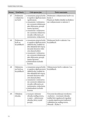 Podróż przez pory roku z kartami pracy - Przewodnik dla nauczyciela