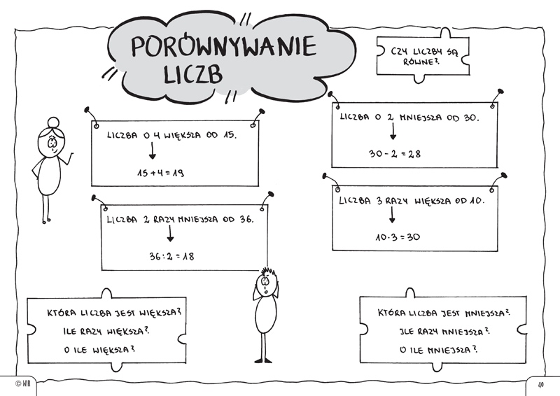 Matematyka. Graficzne karty pracy dla szkoły podstawowej. Zestaw 2