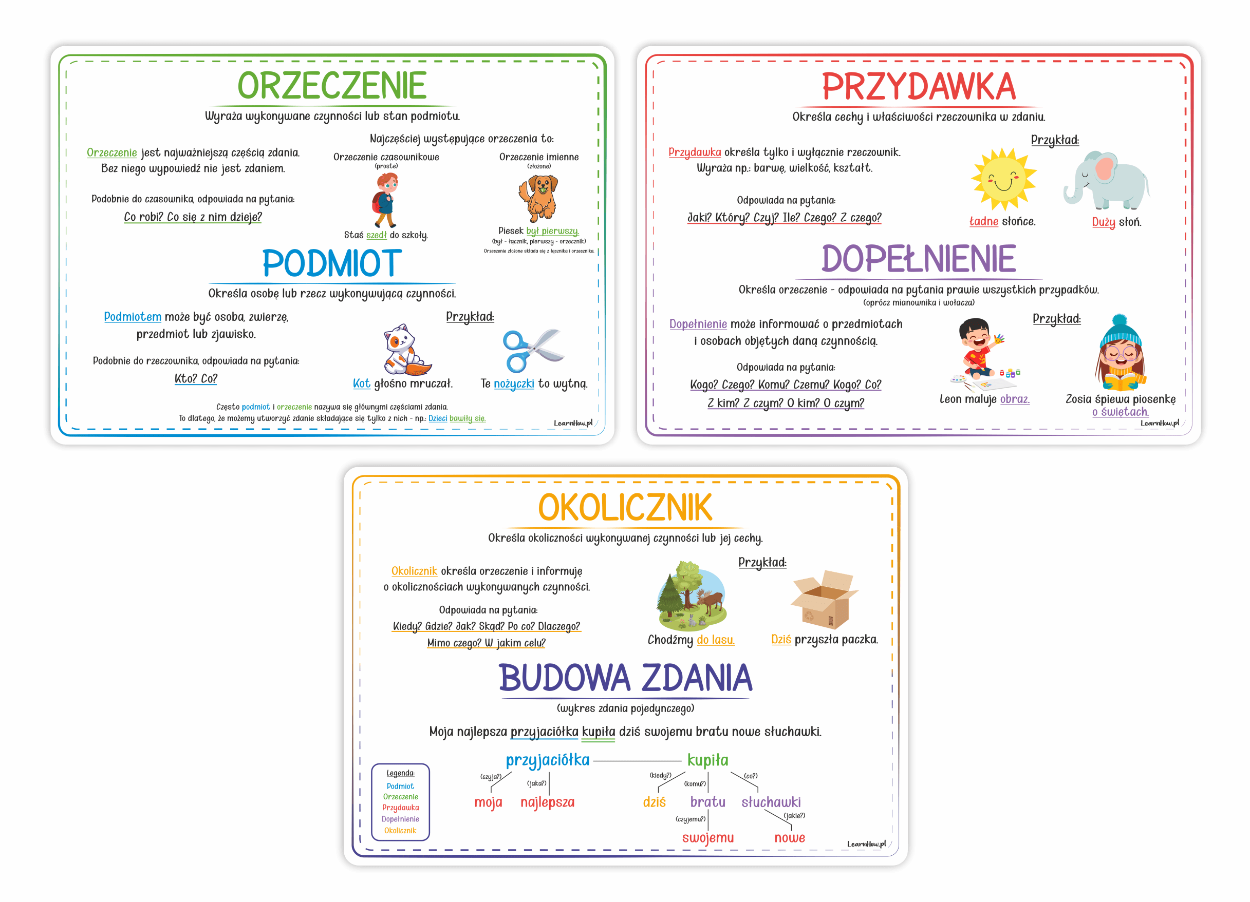 Plansze edukacyjne. Części zdania (3 kolorowe plansze A4
