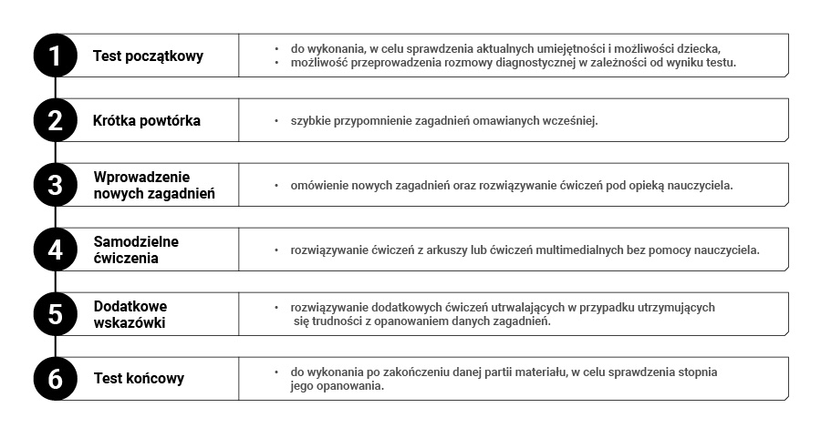 edusensus matświat terapia pro 