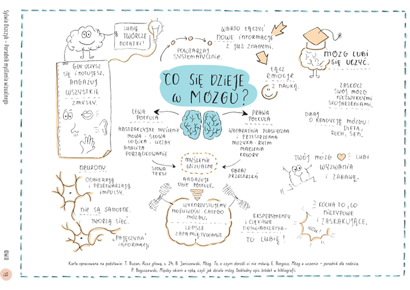 WIR PORADNIK MYŚLENIA WIZUALNEGO. SKETCHNOTKI W EDUKACJI