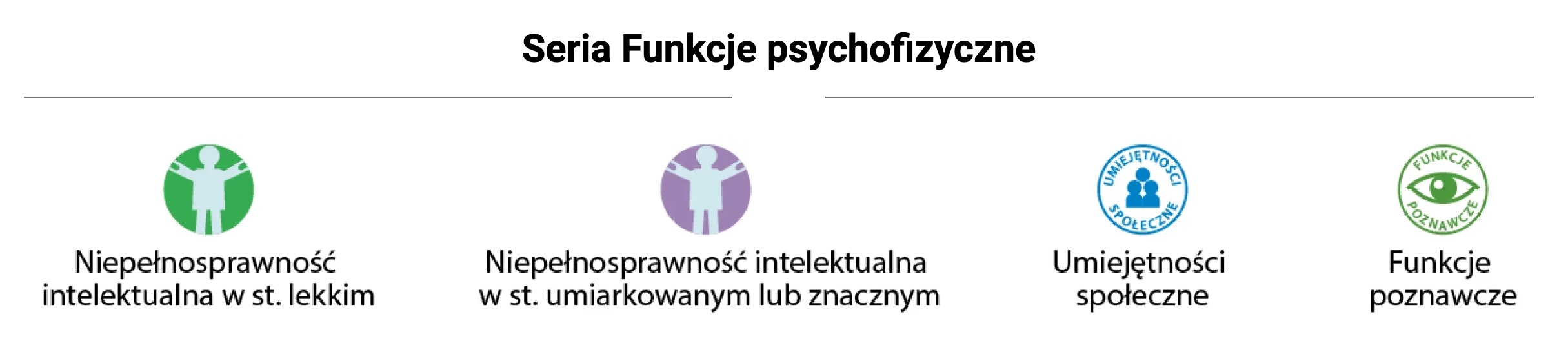 Seria funkcje psychofizyczne Nowa Era